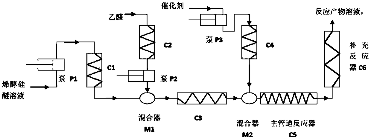 Method for producing 6-ethylidene chenodeoxycholic acid by continuous flow micro reactor