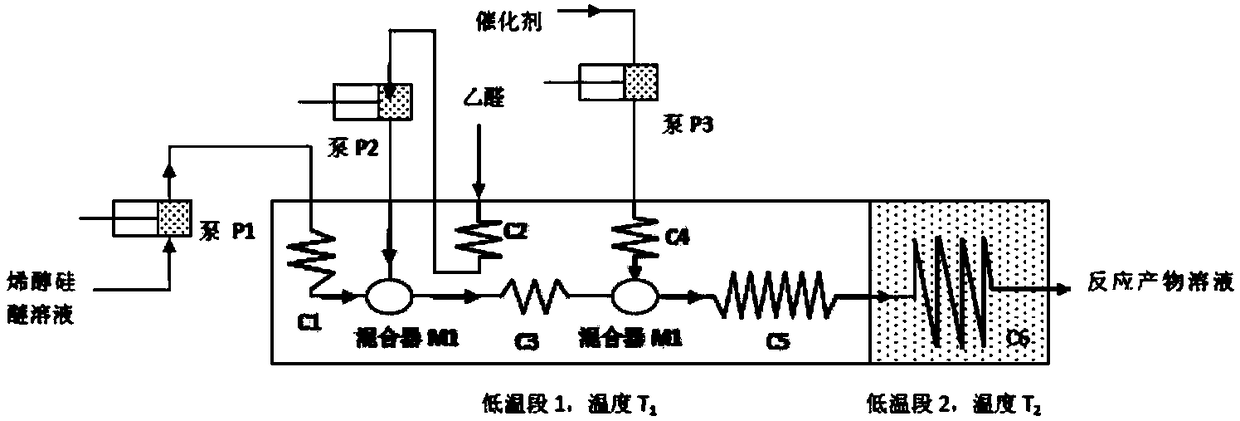 Method for producing 6-ethylidene chenodeoxycholic acid by continuous flow micro reactor