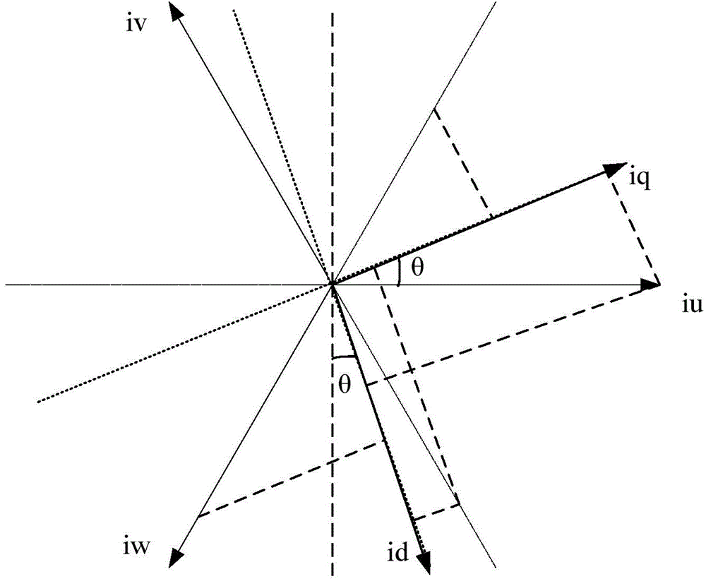 Control algorithm for improving V/F output current fluctuation