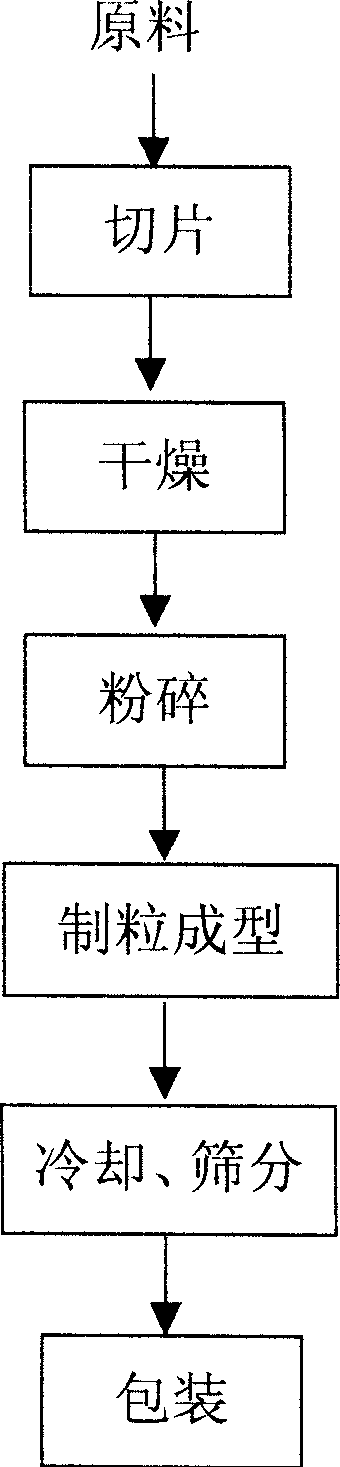 Environment-protecting granular wooden fuel and its production process