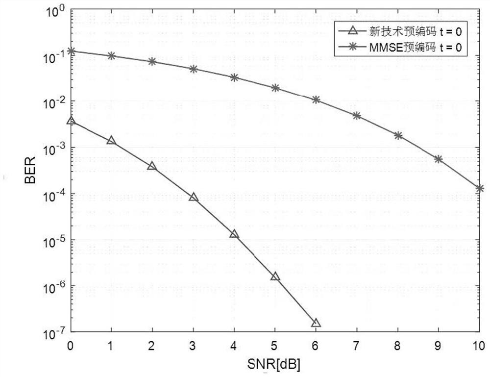 Noma downlink interference-free transmission method based on large-scale dual-polarized antenna