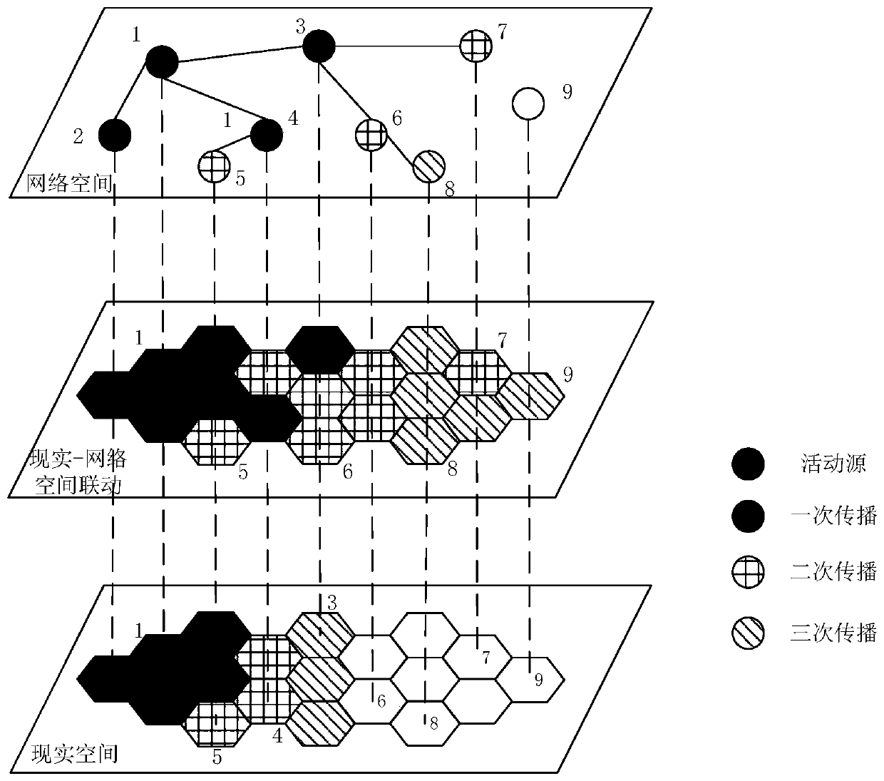 A method for evaluating the spatio-temporal linkage between real space activities and cyberspace behaviors