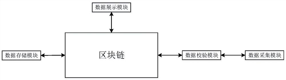 Food sales tracing system