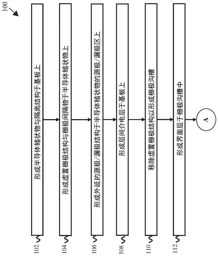 Method for forming semiconductor device