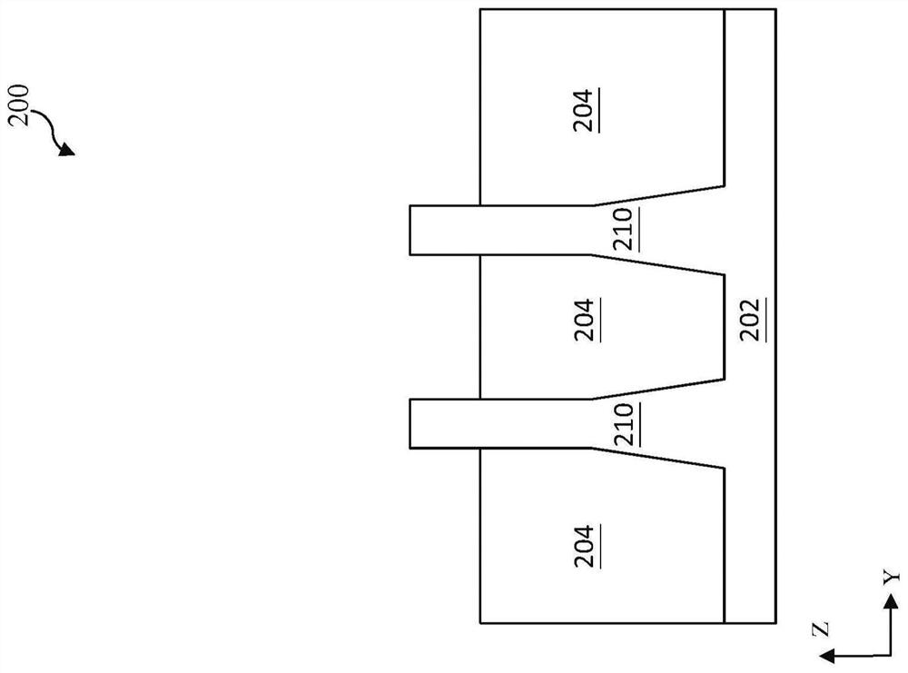 Method for forming semiconductor device