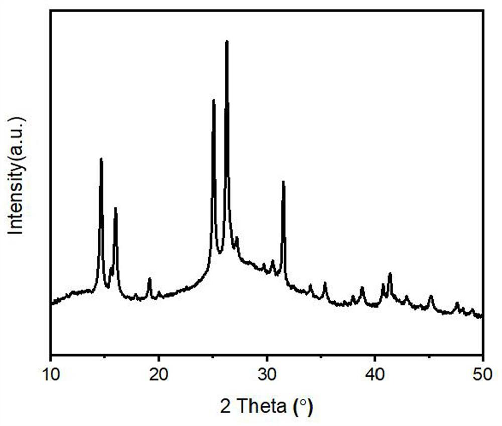 Preparation method and application of boron oxide quantum dots