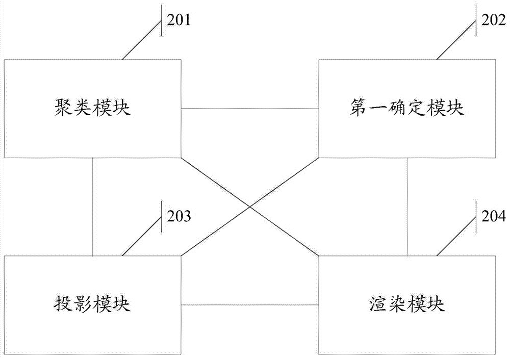 A three-dimensional image processing method and electronic device