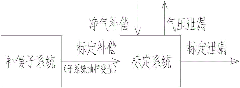 Dust concentration calibrating system and method suitable for photoelectric method dust concentration detector