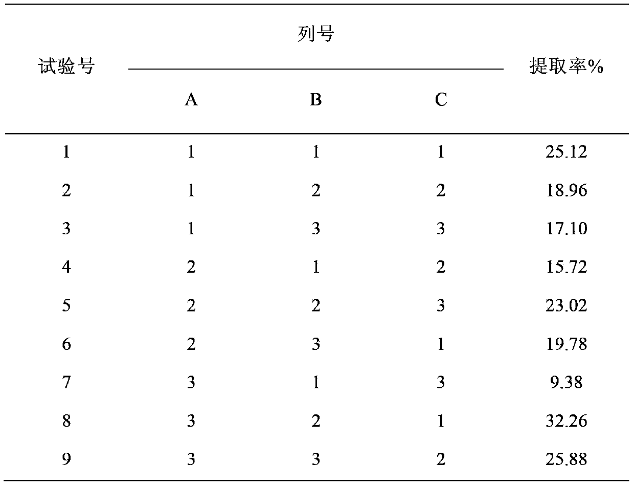 Novel application of prunus mume extract