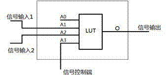 Nanosecond digital programmable delay circuit based on FPGA (Field-Programmable Gate Array)