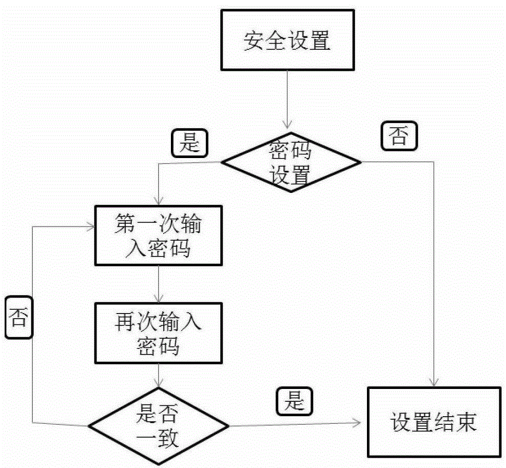 Automatic voice query method and mobile terminal with automatic voice query function