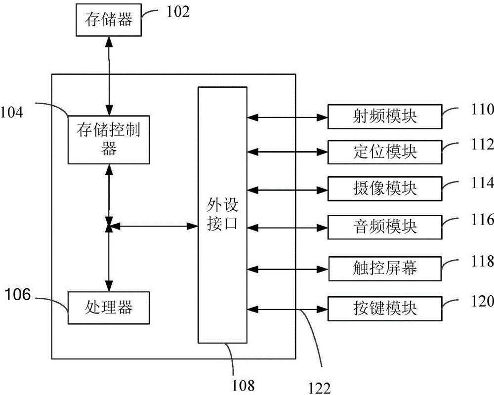 Random play method and apparatus