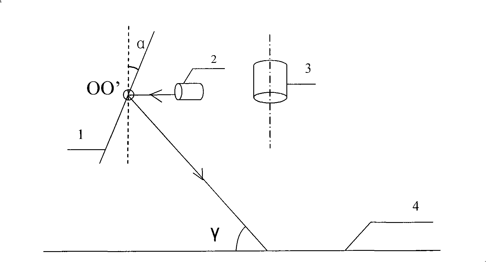 Full field vision self-scanning measurement apparatus