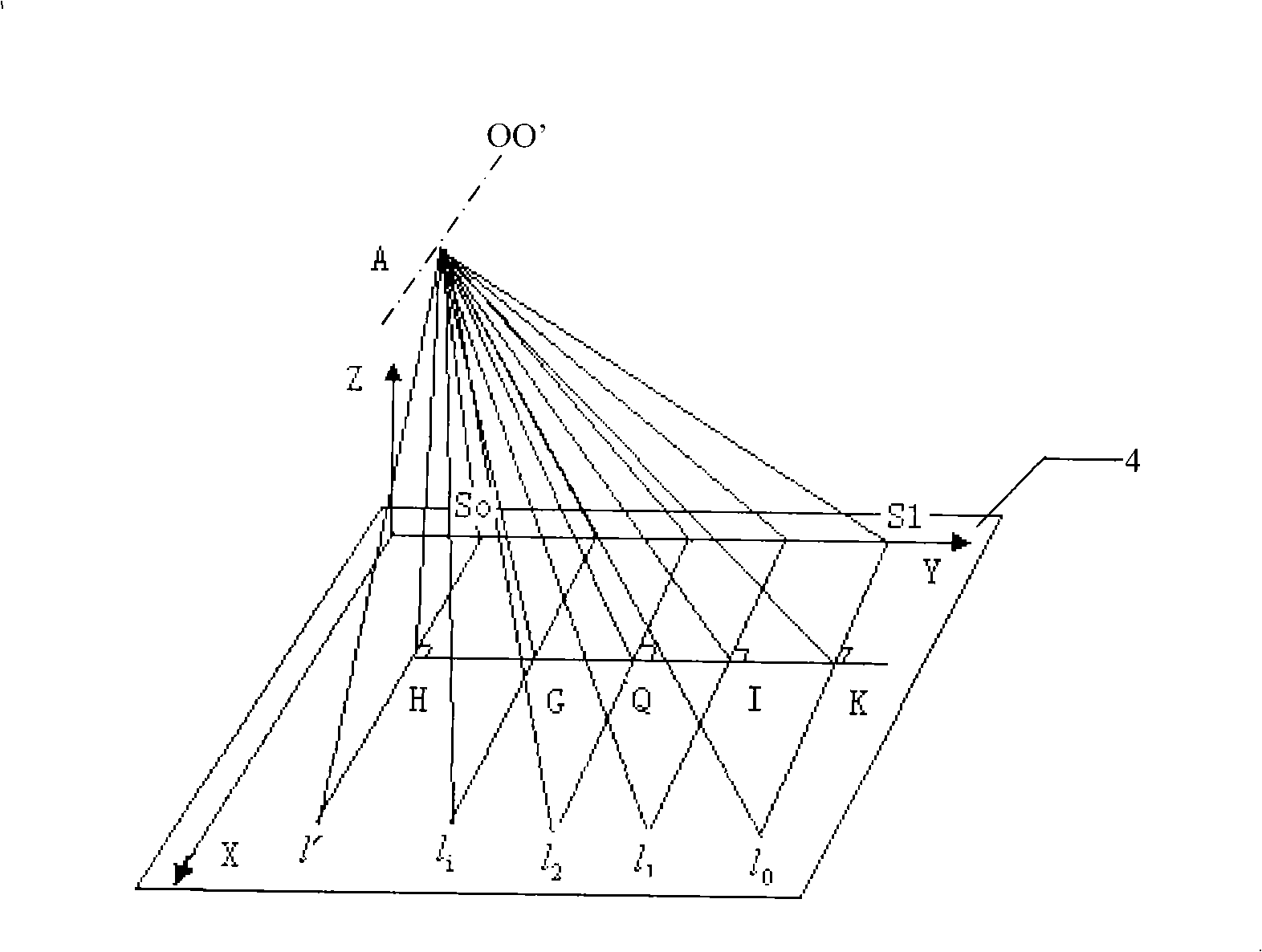 Full field vision self-scanning measurement apparatus