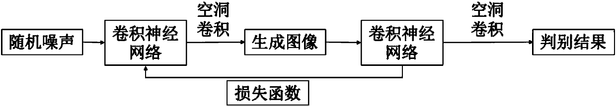 Dilated-convolution method based on deep convolutional adversarial network model