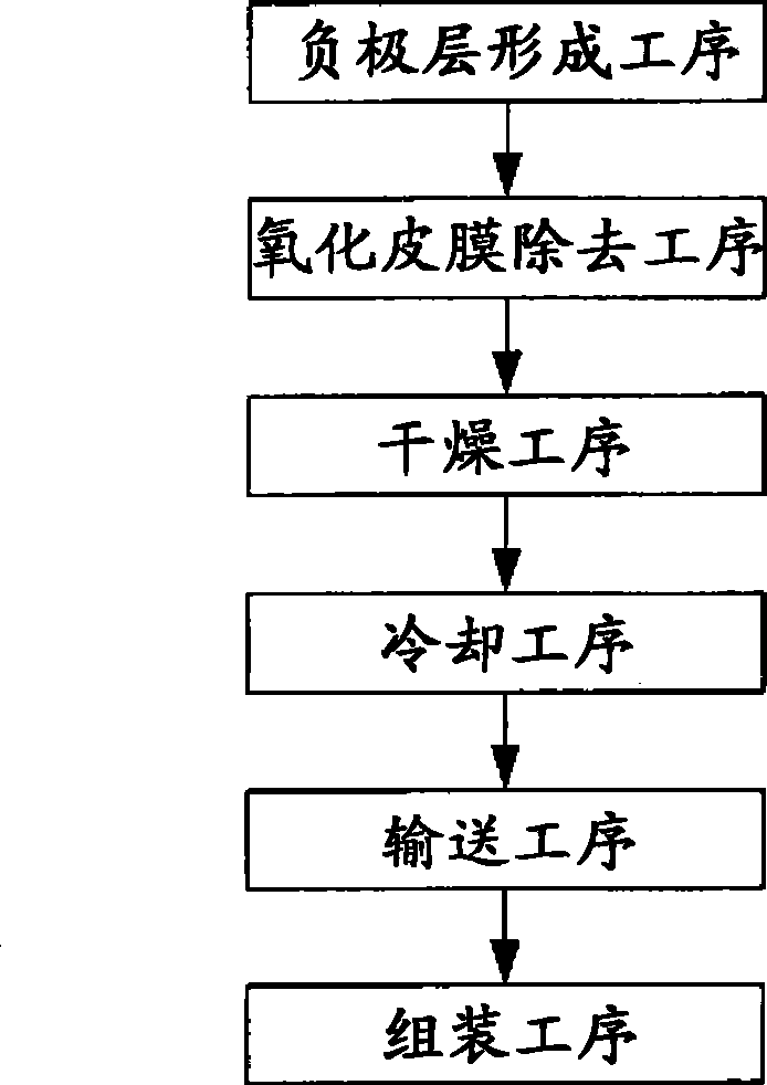 Method for producing nonaqueous secondary battery