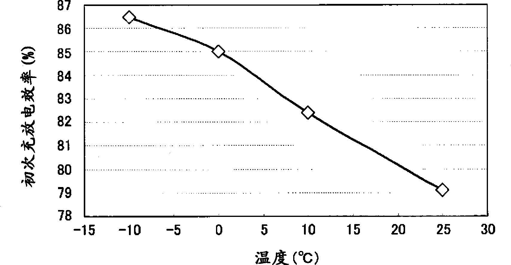 Method for producing nonaqueous secondary battery