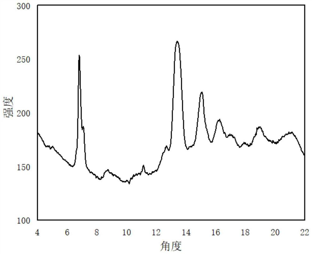 Layered copper oxychloride powder material and preparation method thereof