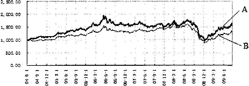 Method for processing futures information and system therefor