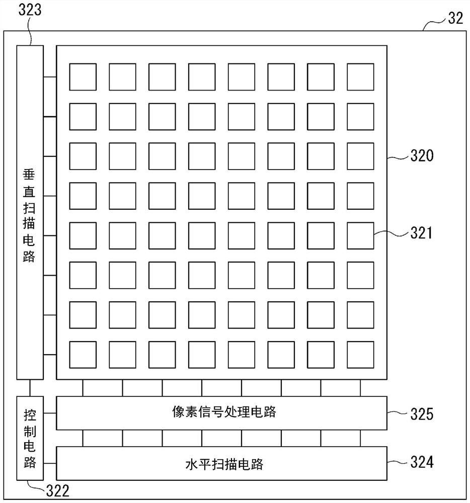 Range image capturing device and range image capturing method