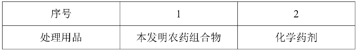 Farm chemical composition containing thymol