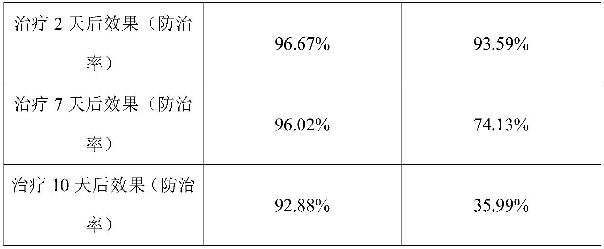 Farm chemical composition containing thymol