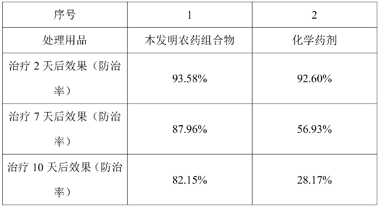 Farm chemical composition containing thymol