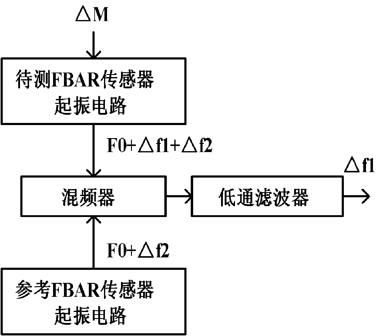 Film bulk acoustic resonator (FBAR)-based wireless micro quality sensor network node