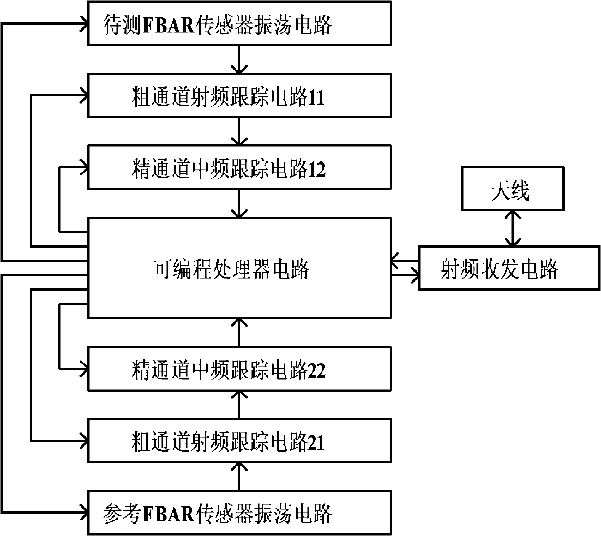 Film bulk acoustic resonator (FBAR)-based wireless micro quality sensor network node