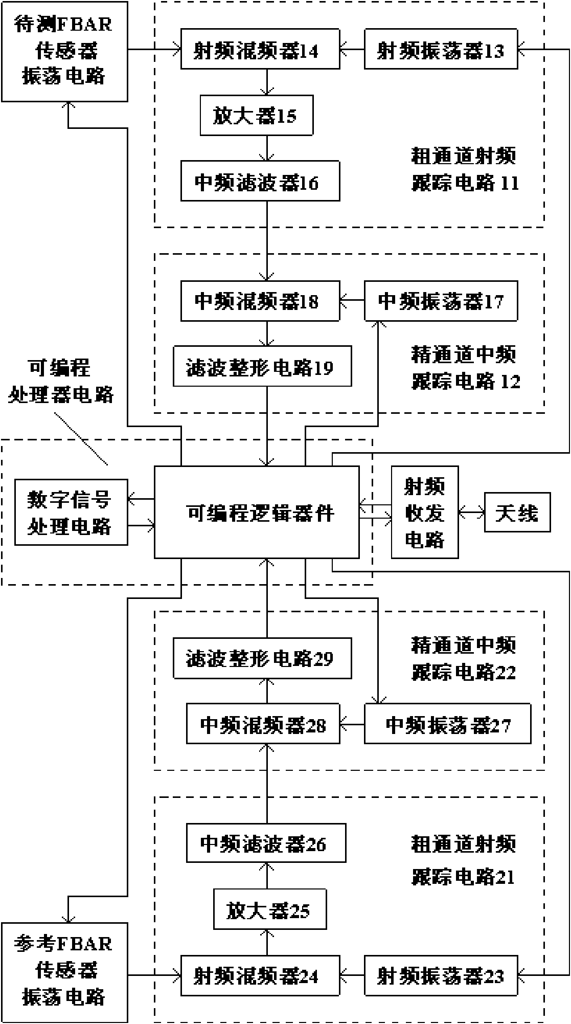 Film bulk acoustic resonator (FBAR)-based wireless micro quality sensor network node