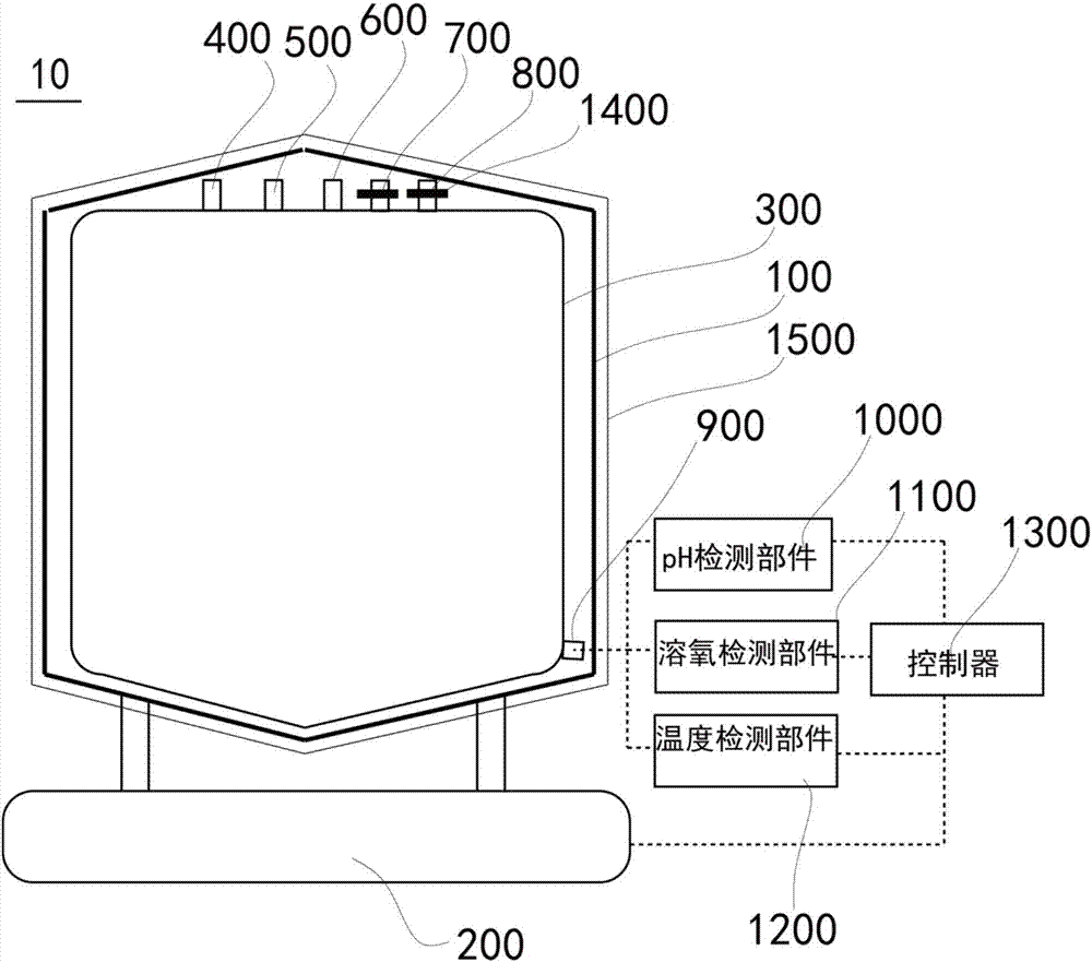 Shaking reactor