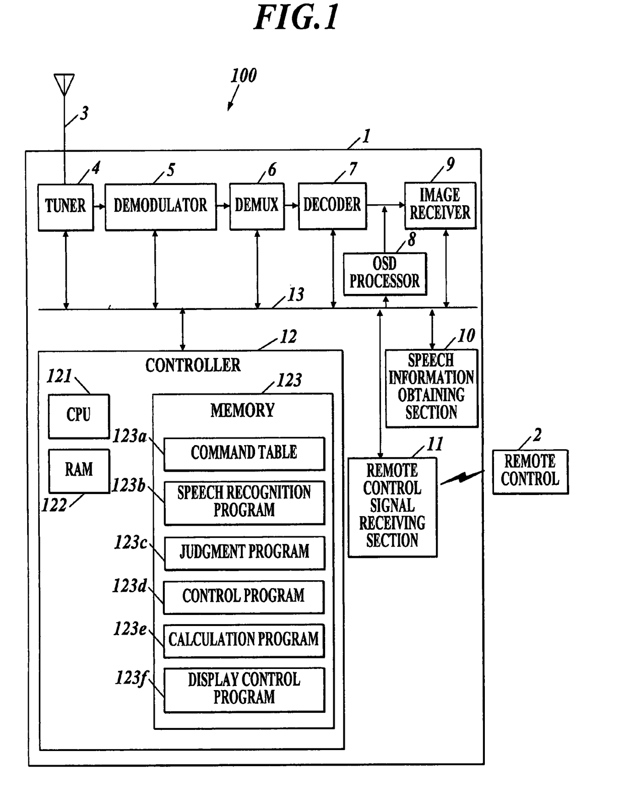 Digital television receiver controlled by speech recognition