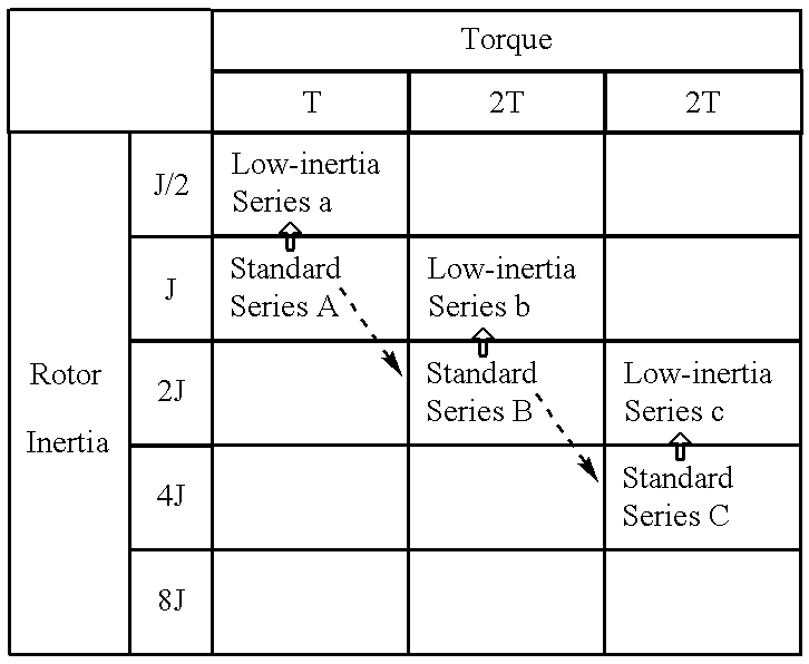 Method of expanding types of synchronous motors and synchronous motors produced by the method