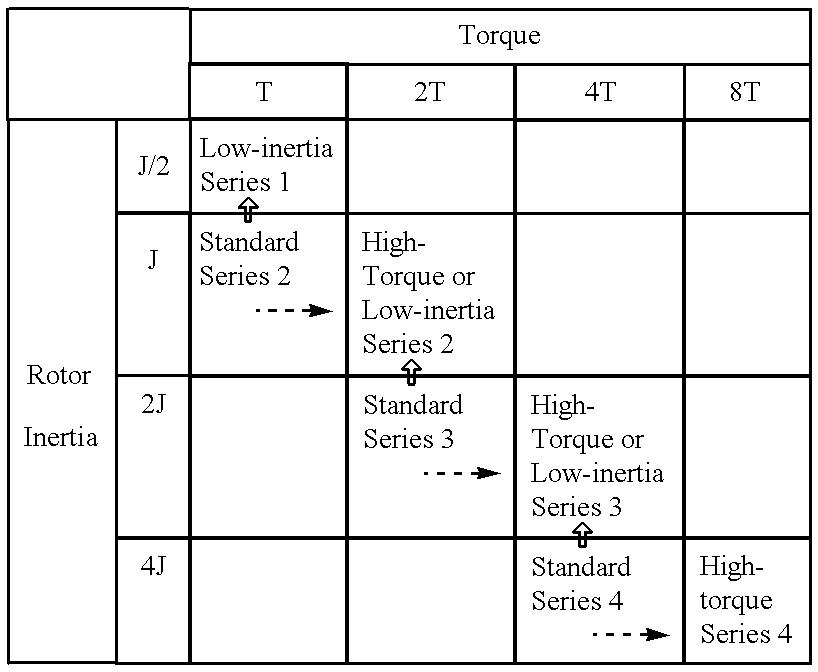 Method of expanding types of synchronous motors and synchronous motors produced by the method