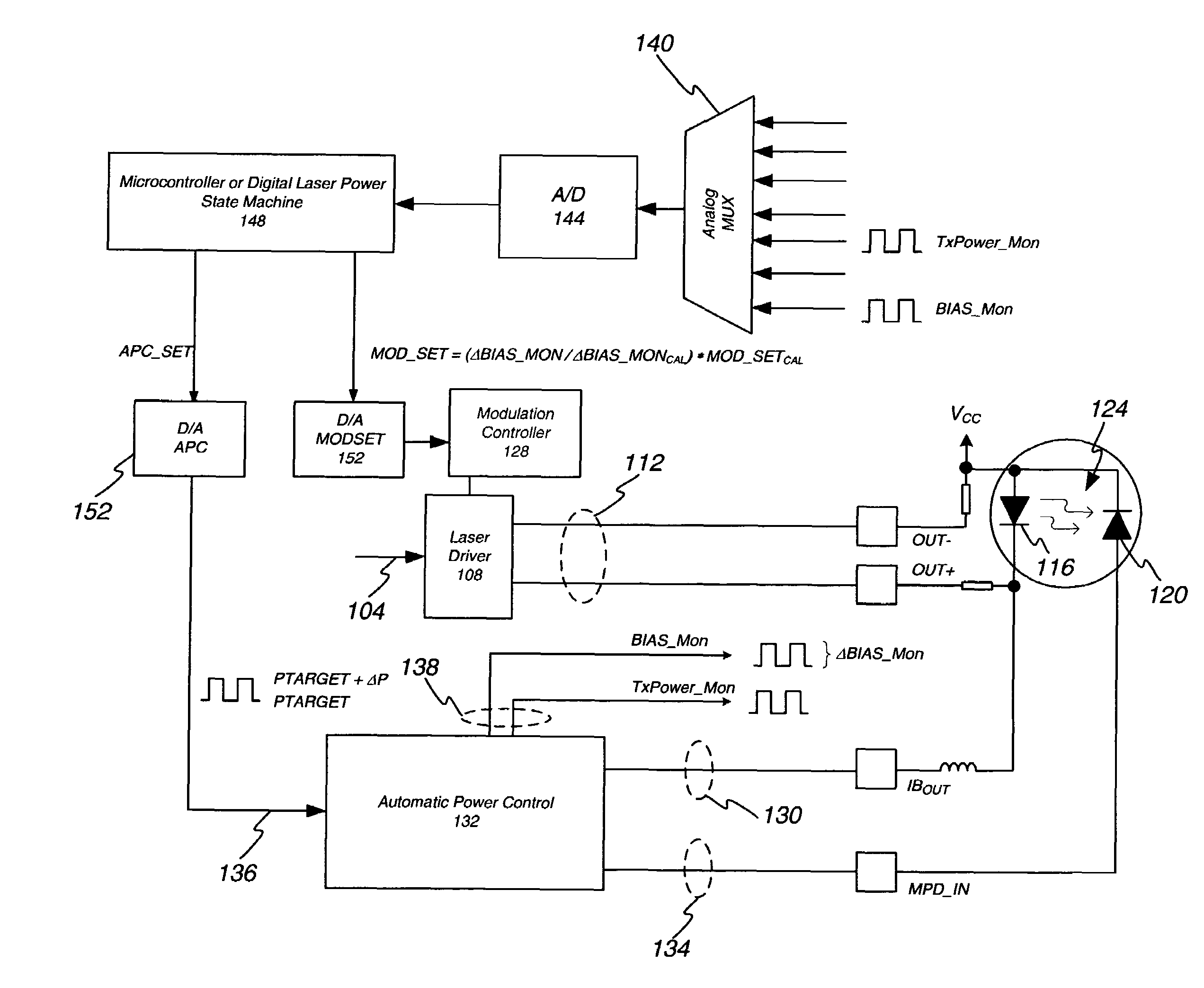 Optical modulation amplitude compensation system having a laser driver with modulation control signals