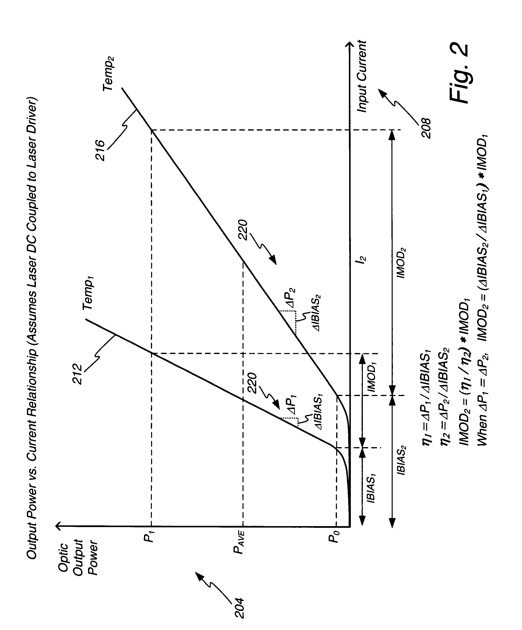 Optical modulation amplitude compensation system having a laser driver with modulation control signals