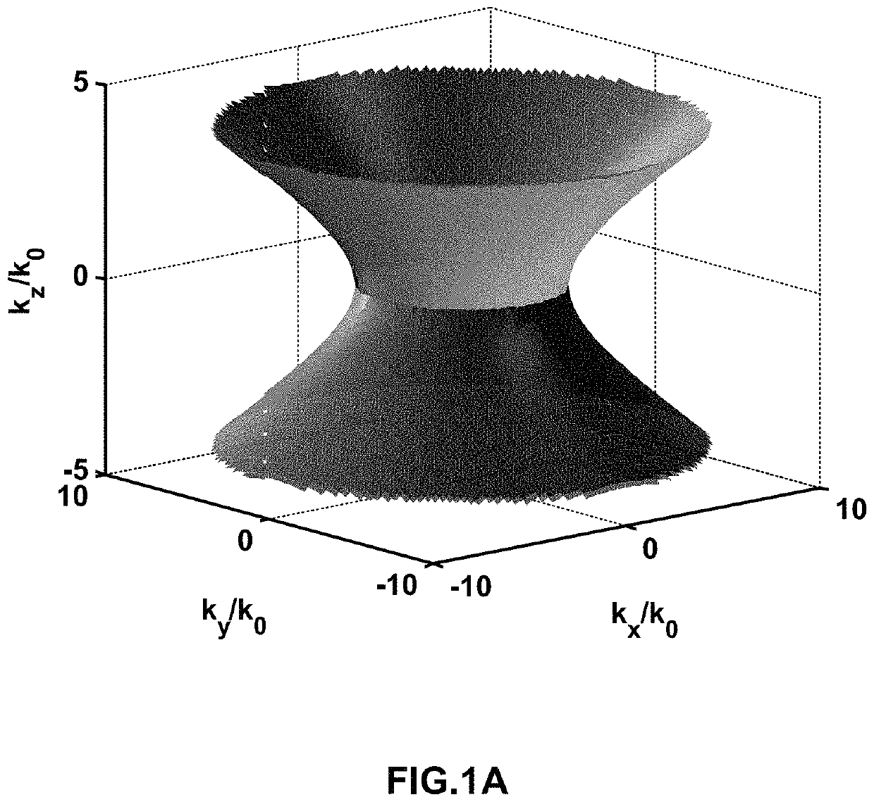 Devices with semiconductor hyperbolic metamaterials