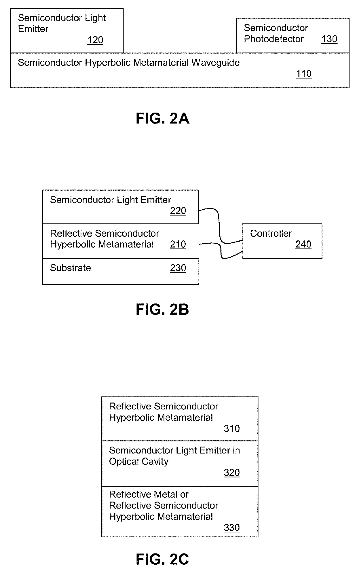 Devices with semiconductor hyperbolic metamaterials