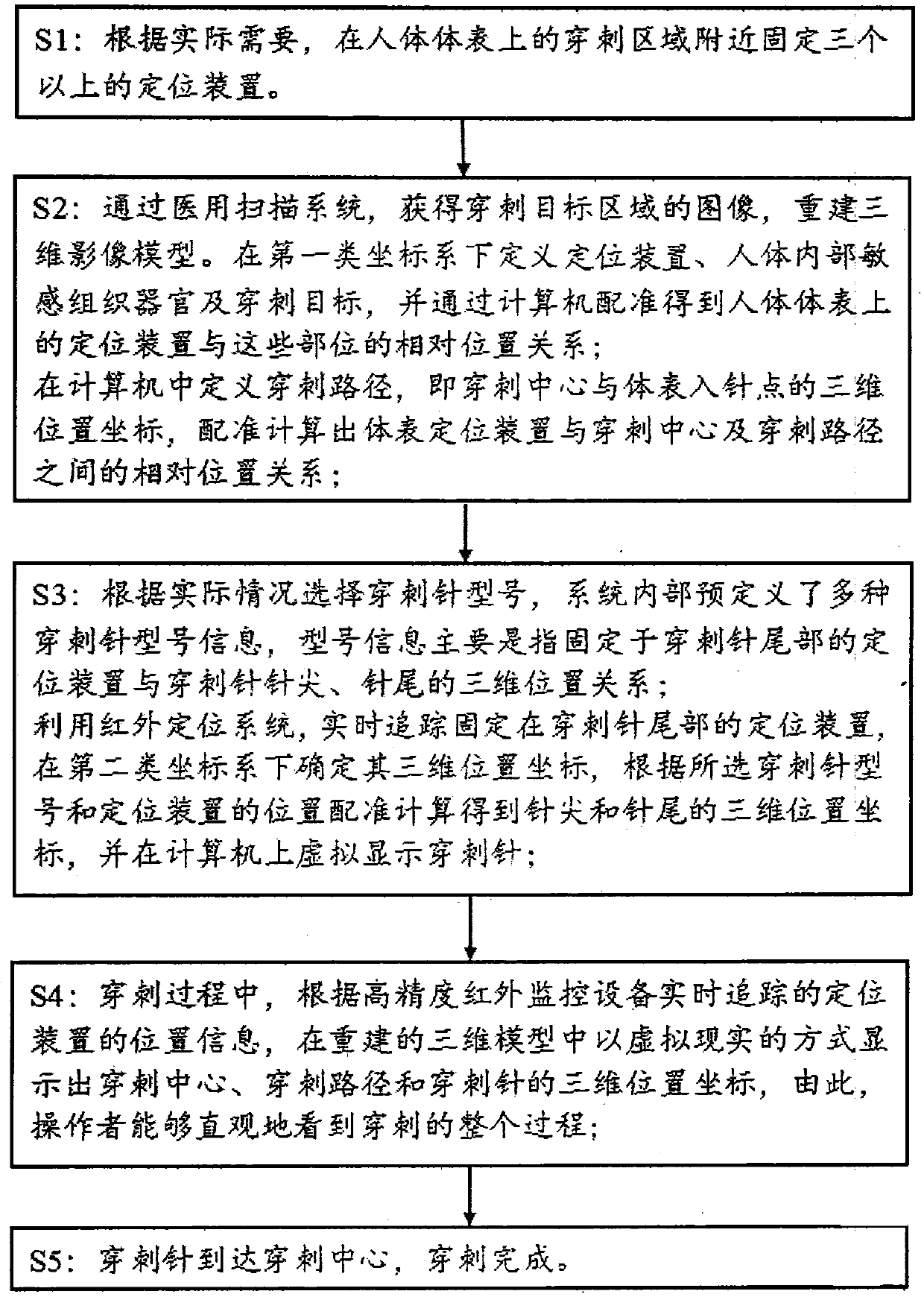 Computer-assisted puncture navigation system and computer-assisted puncture navigation method under infrared guidance