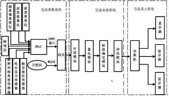 System and method for estimating dredging property of drag suction dredger