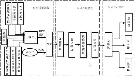 System and method for estimating dredging property of drag suction dredger