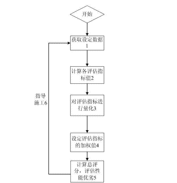 System and method for estimating dredging property of drag suction dredger