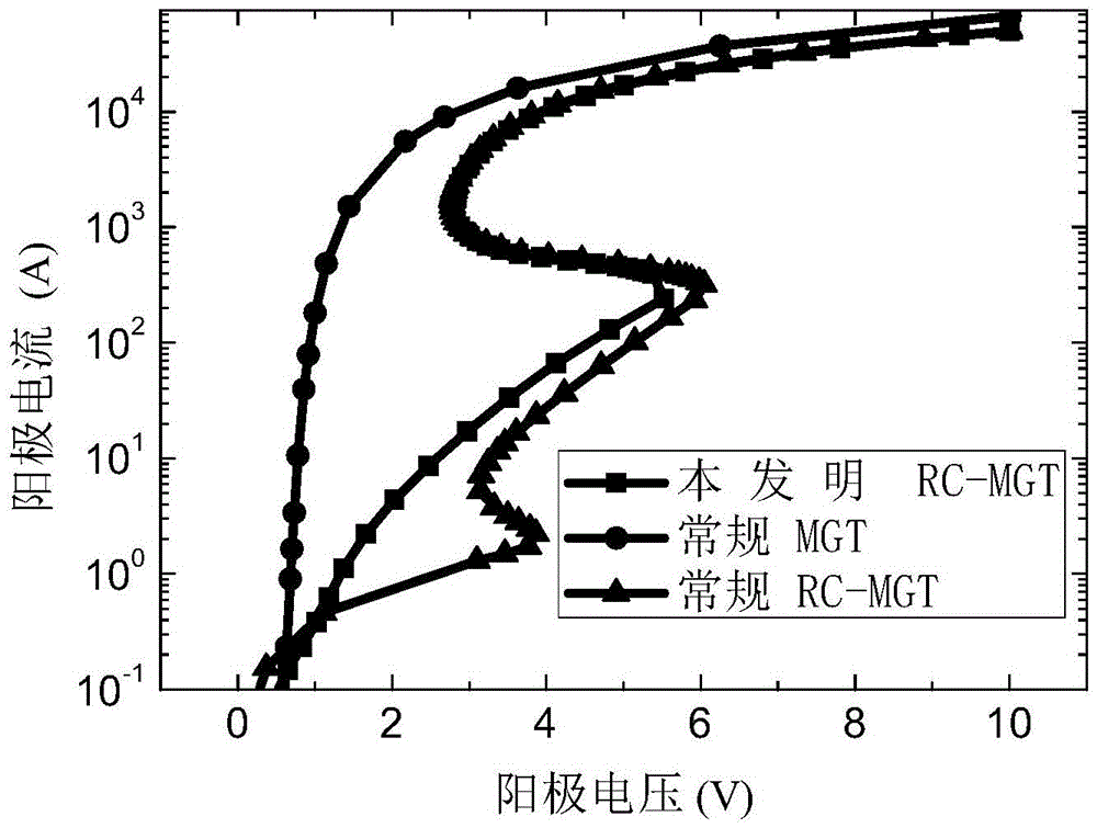 Reverse conducting MOS gate-controlled thyristor and fabrication method thereof