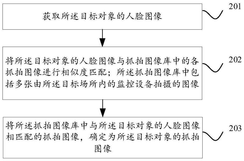 Method and device for determining activity area of target object, equipment and storage medium