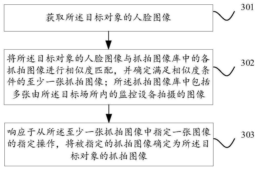 Method and device for determining activity area of target object, equipment and storage medium