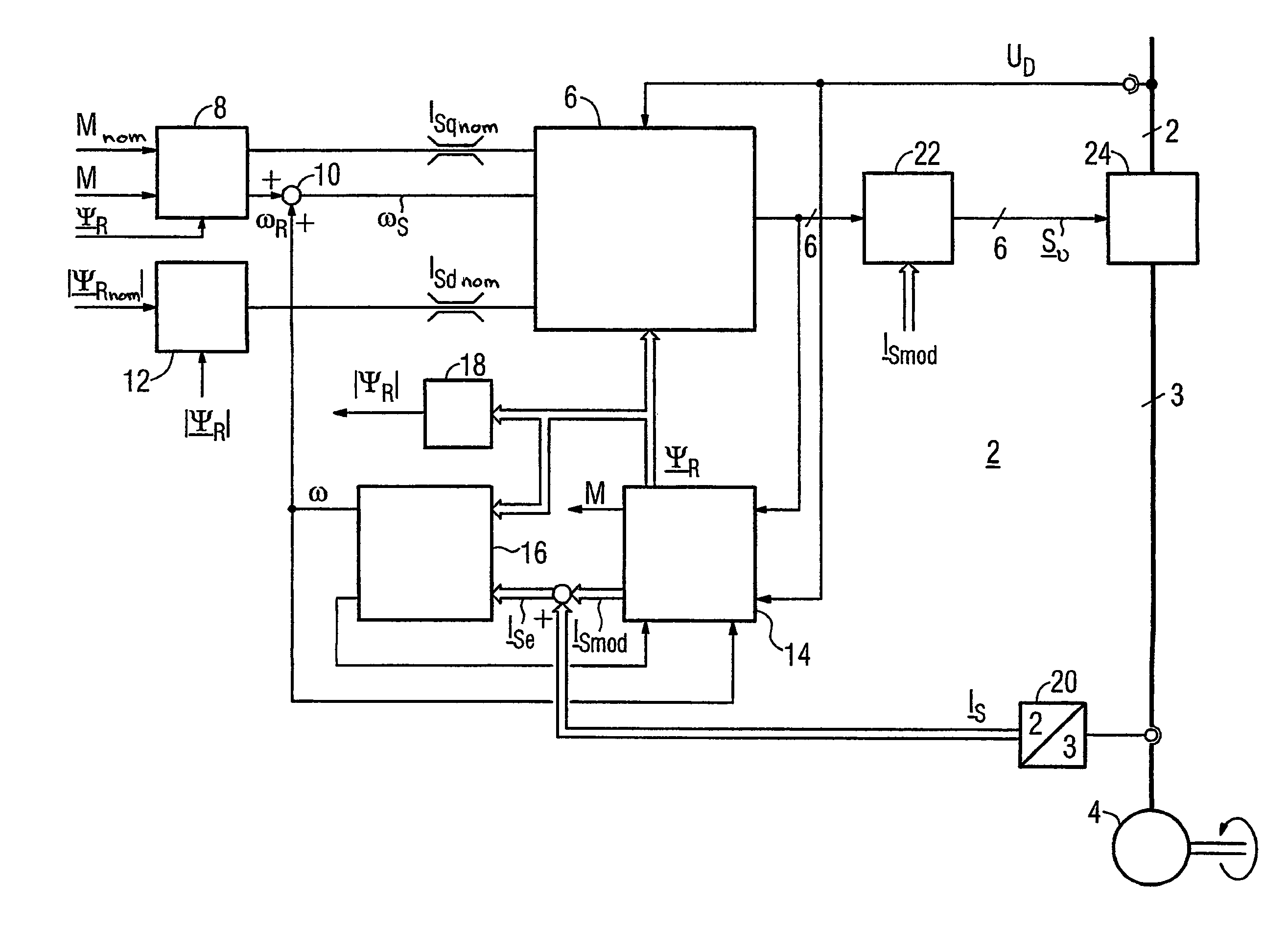 Method for controlled application of a stator current set point value and of a torque set point value for a converter-fed rotating-field machine