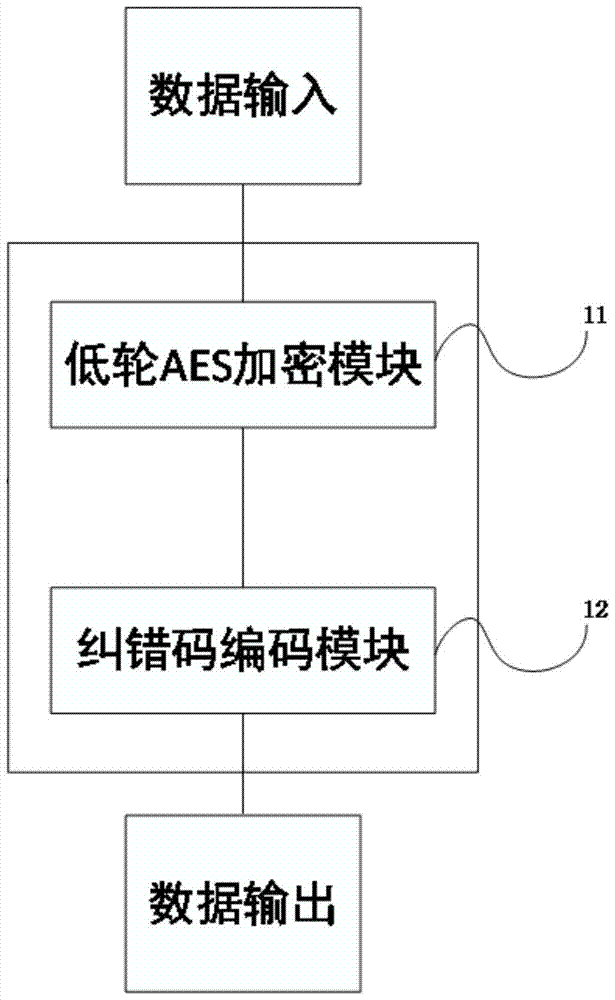 An encryption method and system based on error-correcting codes and low-round AES