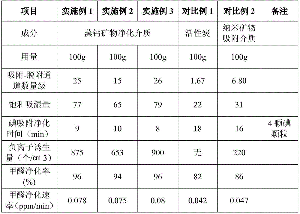 Alga-calcium-mineral air purification medium and preparation method and application thereof