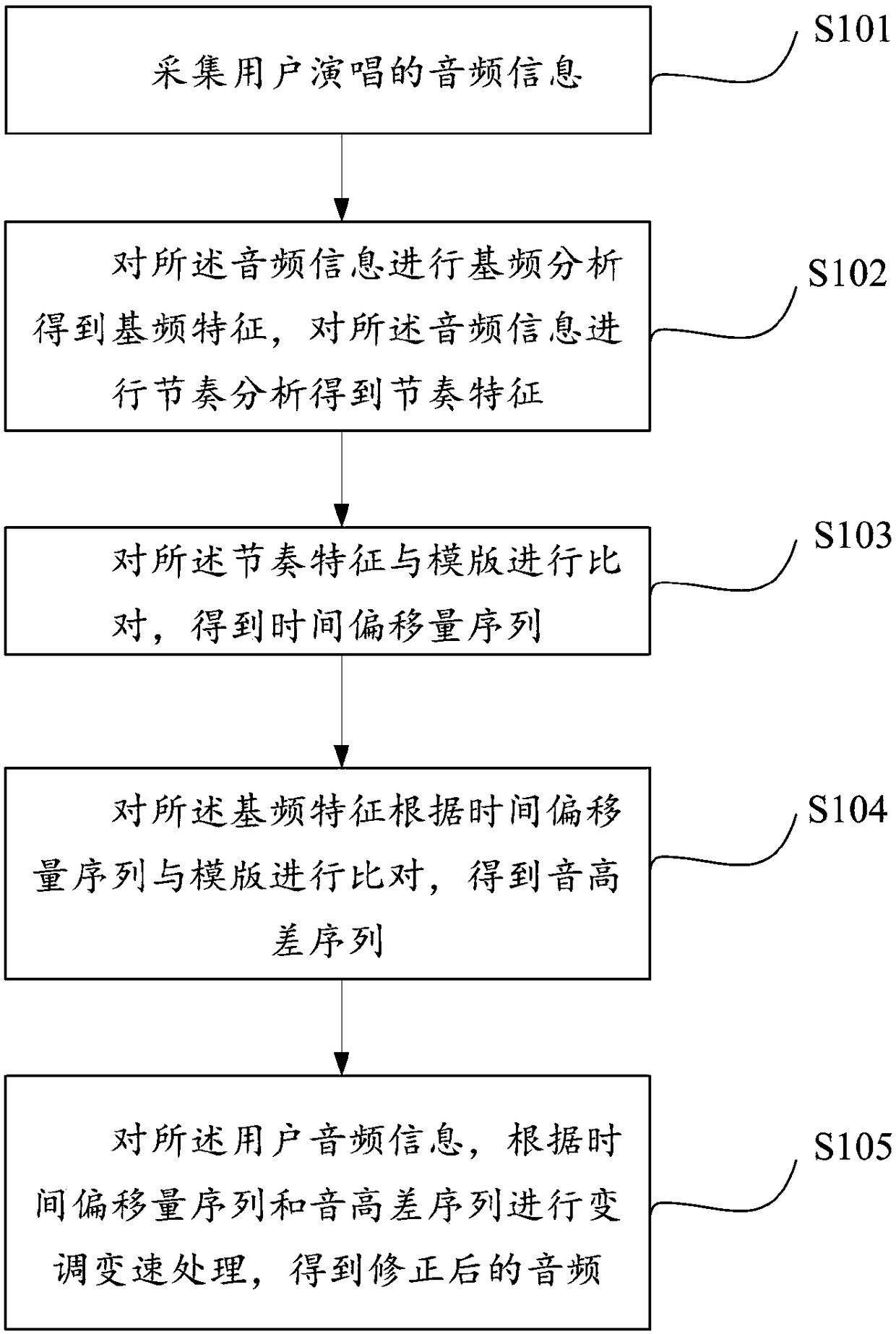 Audio content correction method and intelligent device thereof