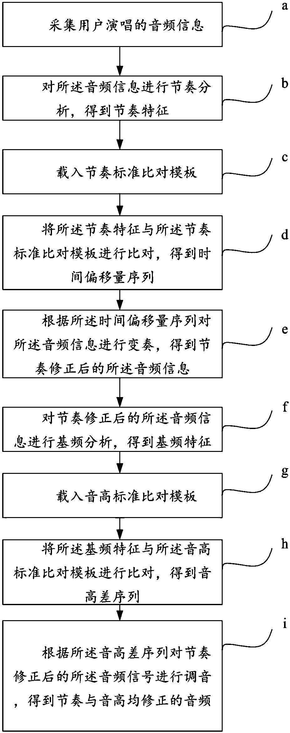 Audio content correction method and intelligent device thereof